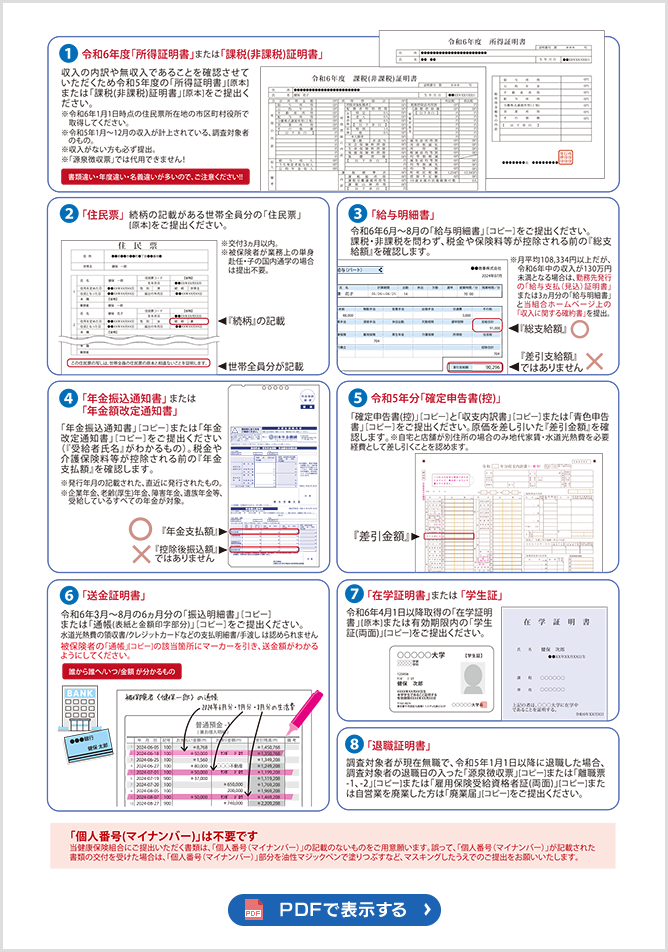 各取り扱い機関に依頼が必要な書類